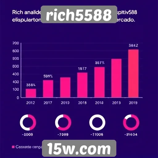 Desempenho da plataforma rich5588 em dispositivos móveis